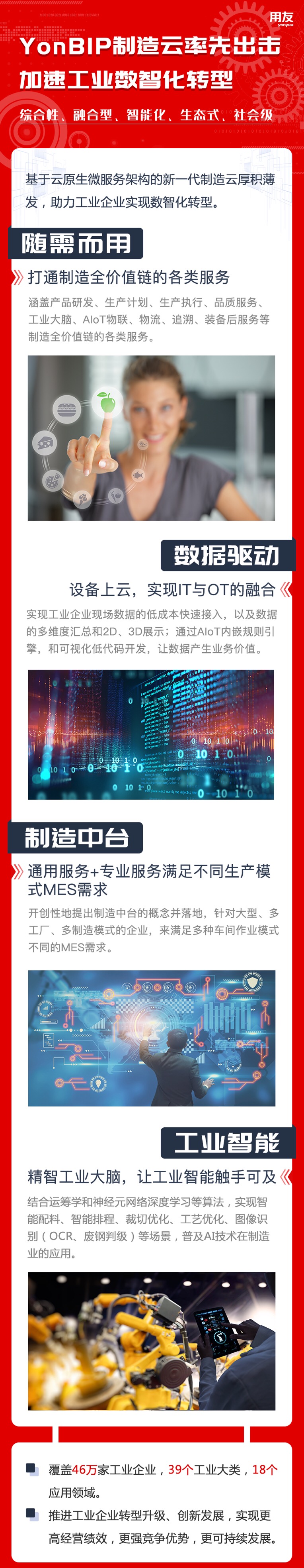 YonBIP制造云率先出击 加速工业数智化转型
