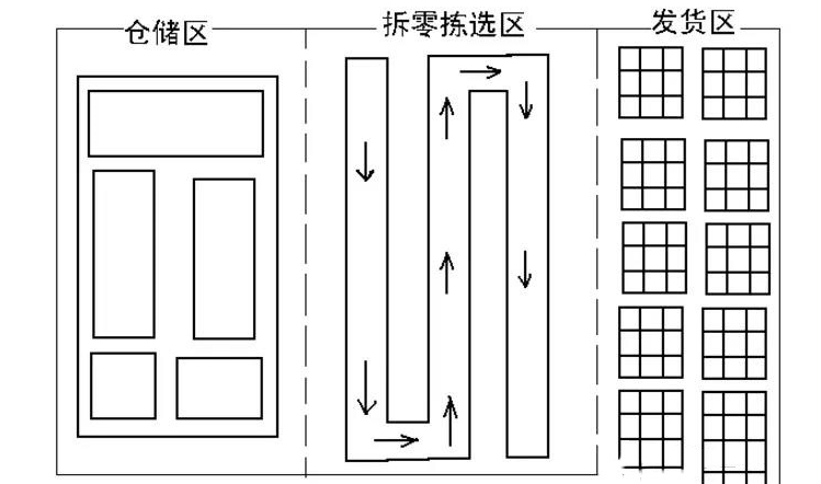 U8+