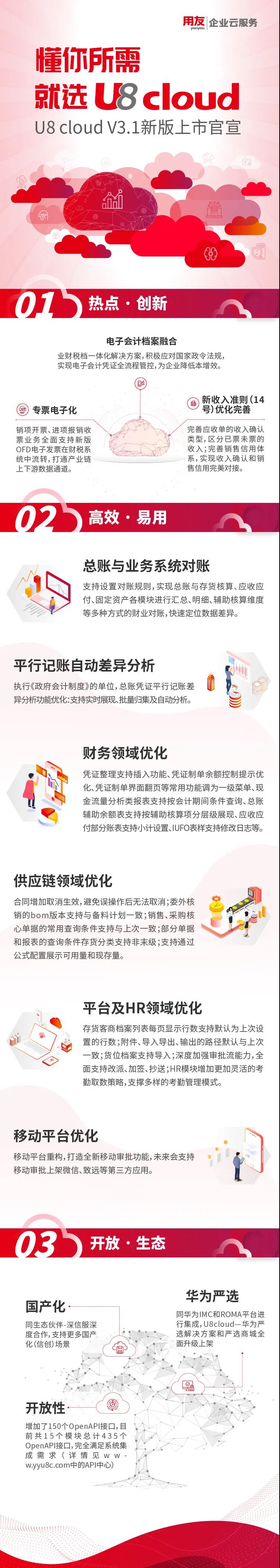用友U8 COULD V3.1新版上市官宣