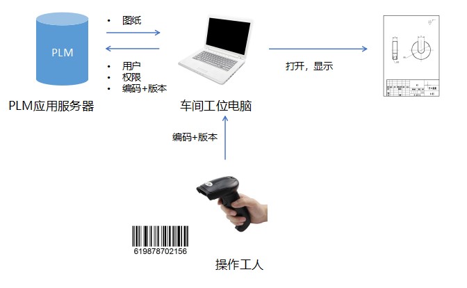 用友PL扫码识图