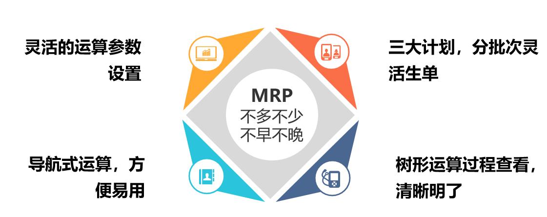 用友T+物料需求计划