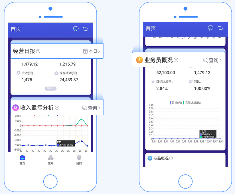 用友软件