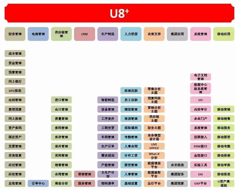 用友U8软件
