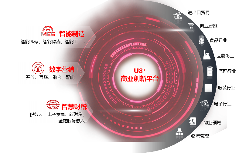 用友U8软件