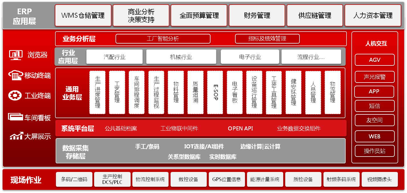用友软件U8