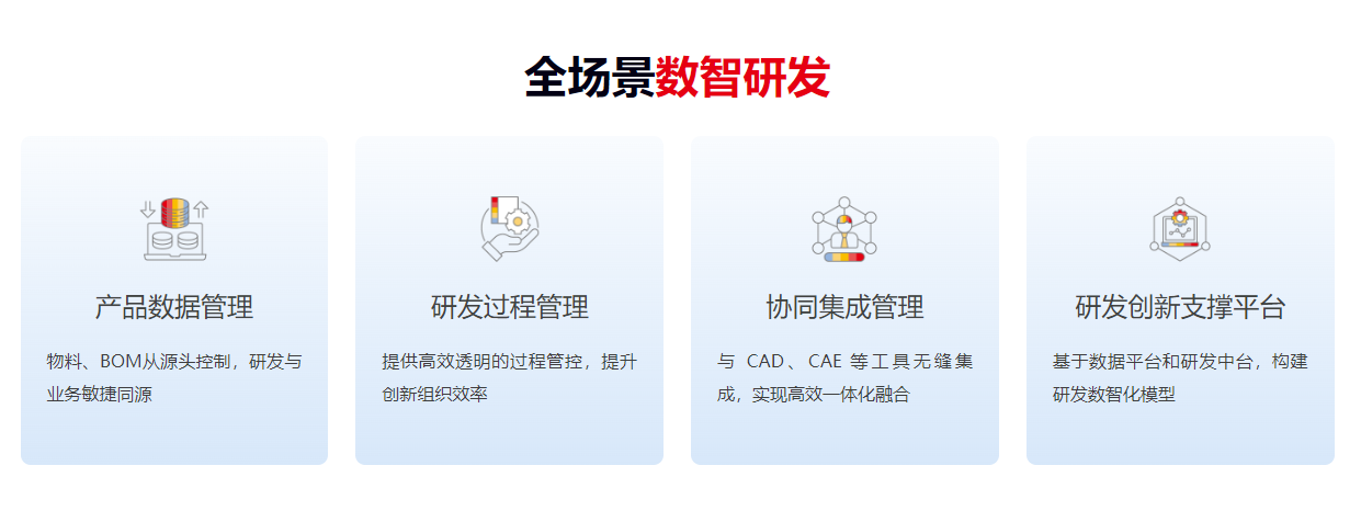 用友PLM研发场景