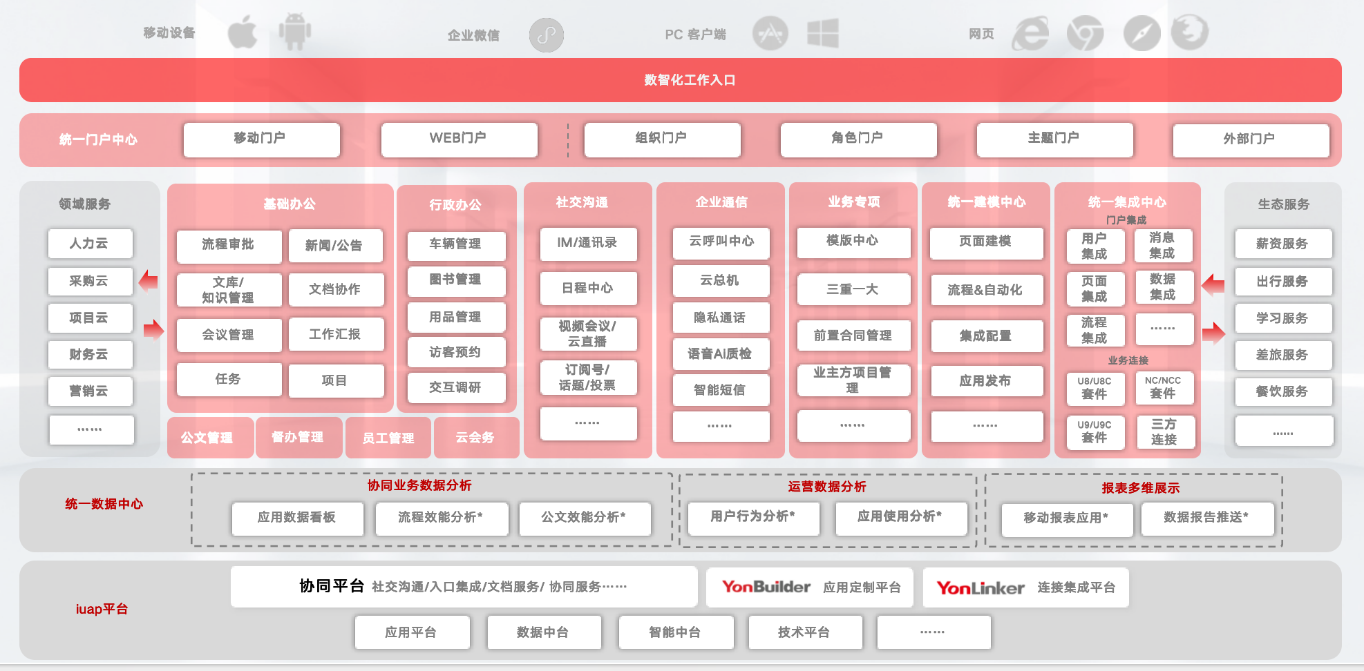 友空间服务架构