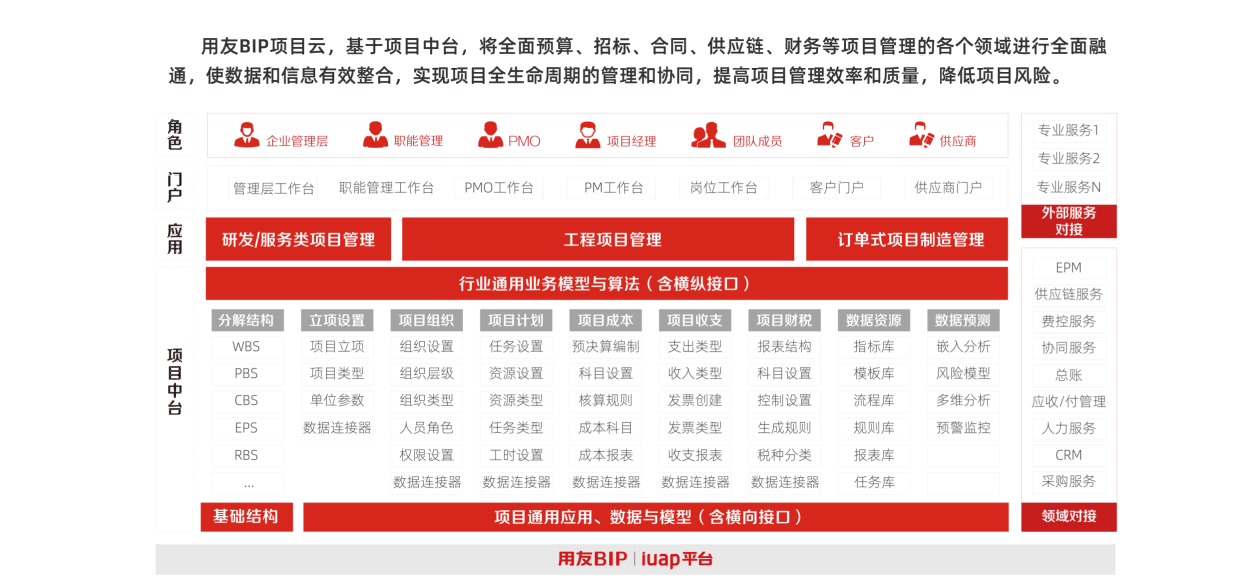 项目中台