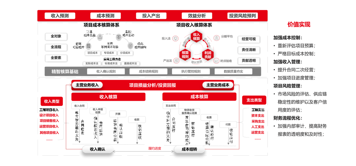 精智核算