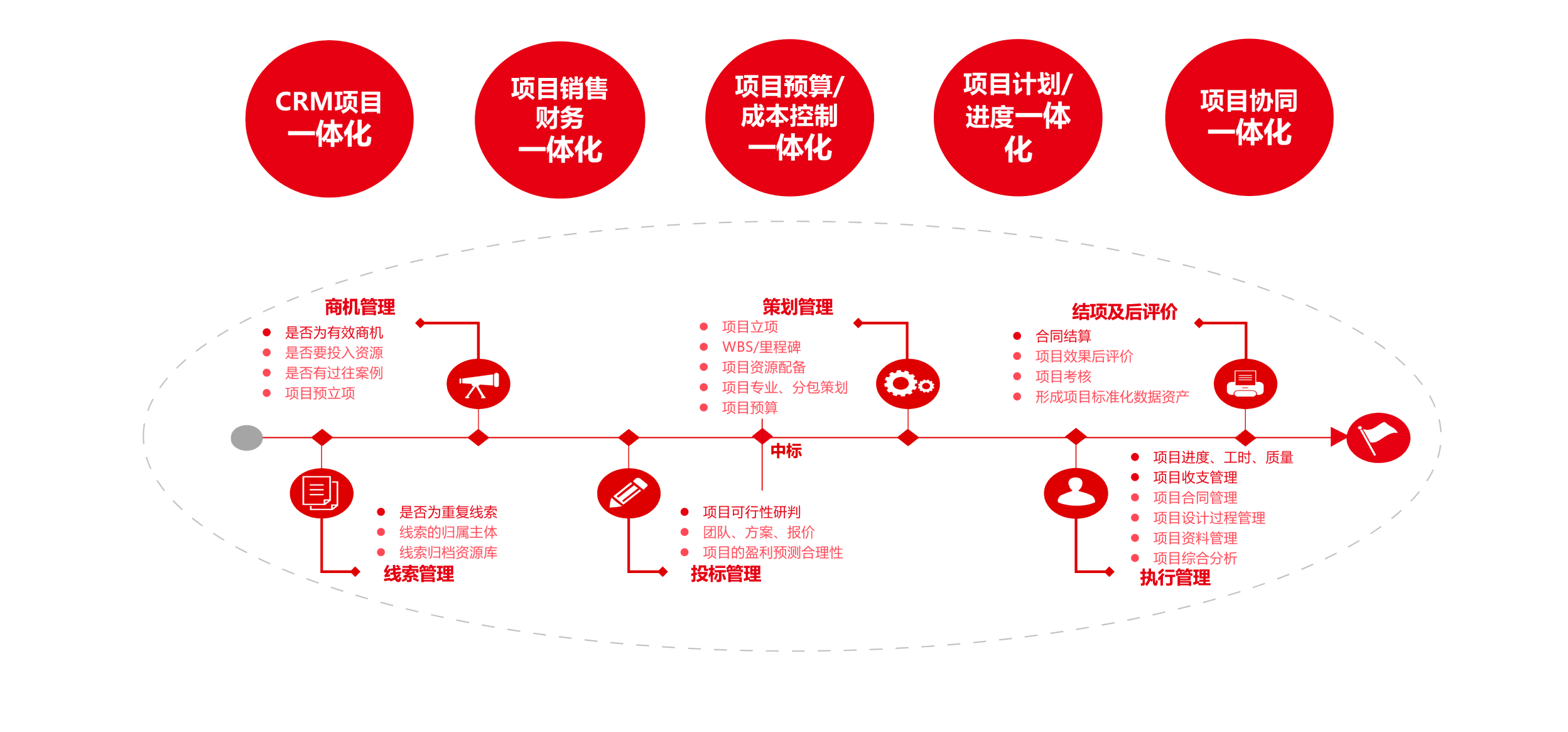 IT服务类项目
