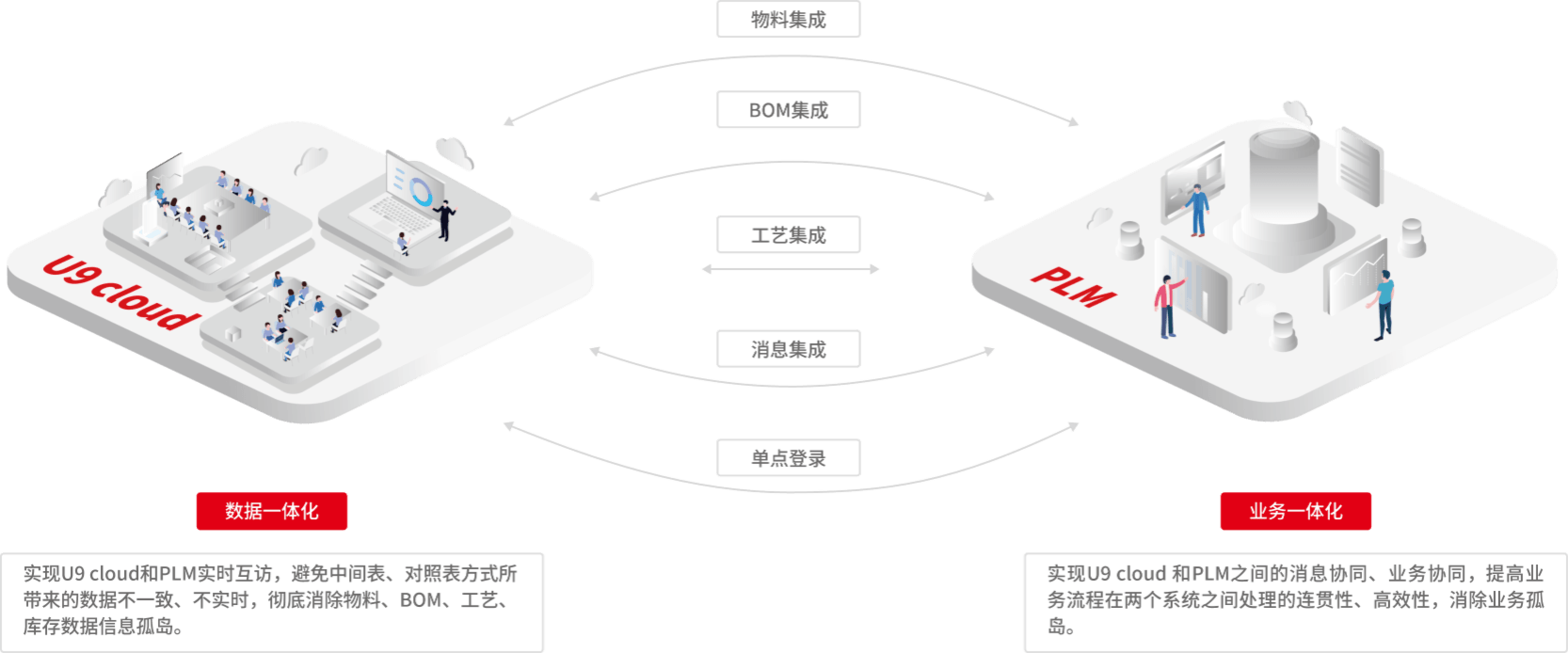 用友U9 cloud 产品研发协同