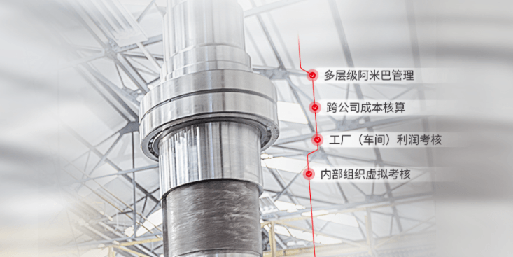 用友U9 cloud 阿米巴责任考核全场景