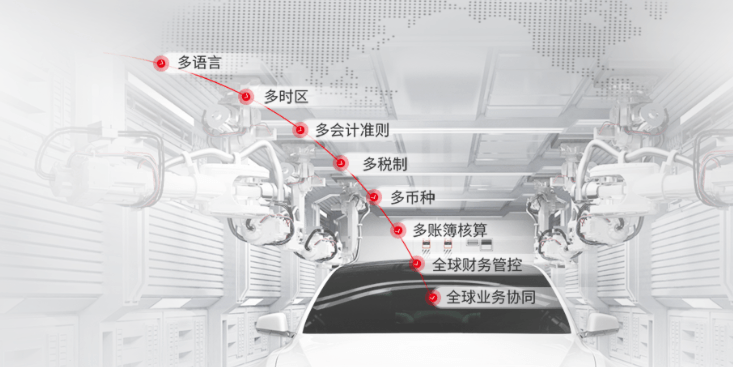 用友U9 cloud 经营管理全球化全场景