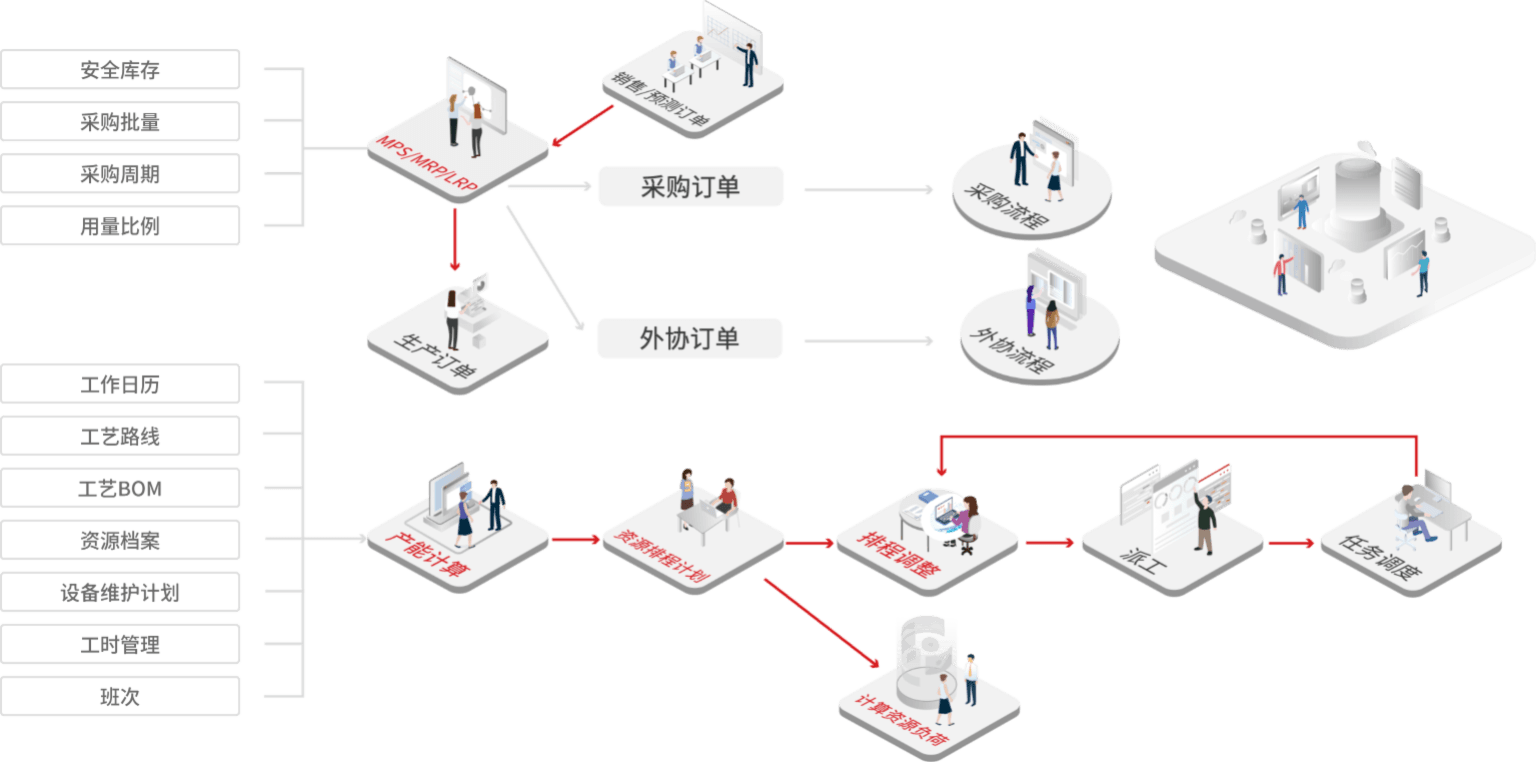 用友U9 cloud生产计划模块