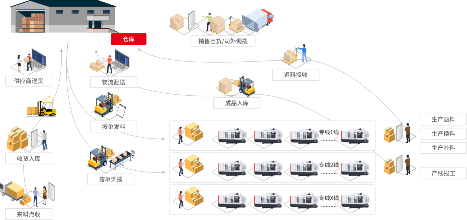 用友U9 cloud厂内物流管理
