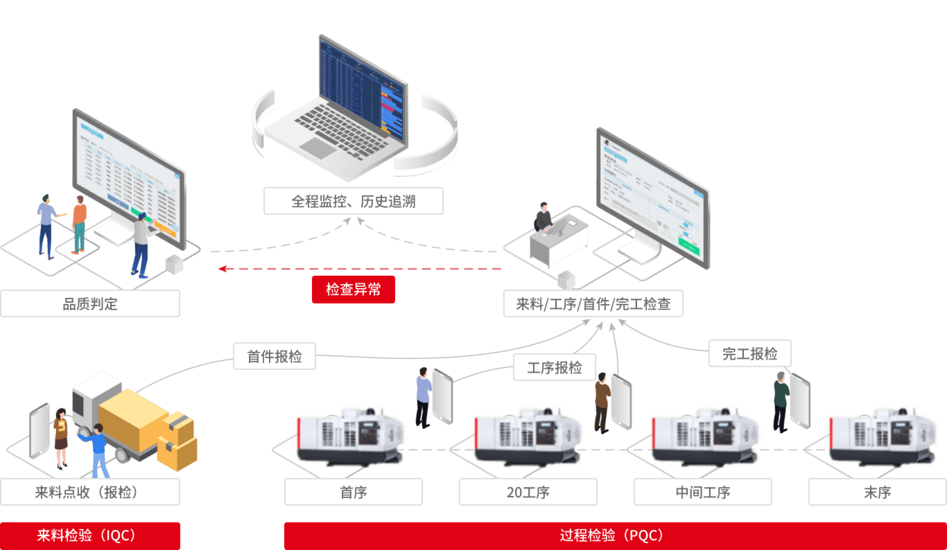 用友U9 cloud品质管理模块