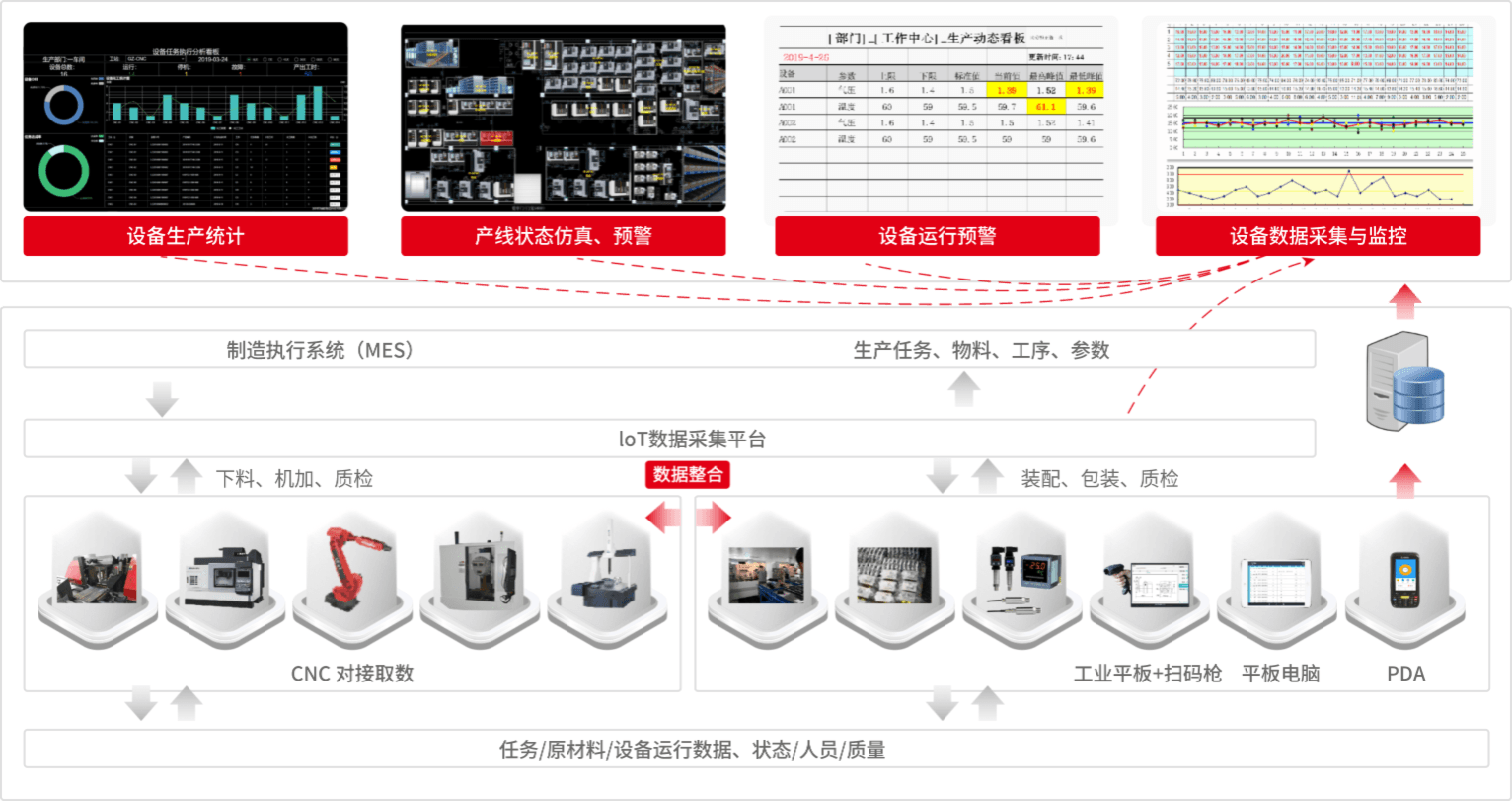 用友U9 cloud数据采集模块