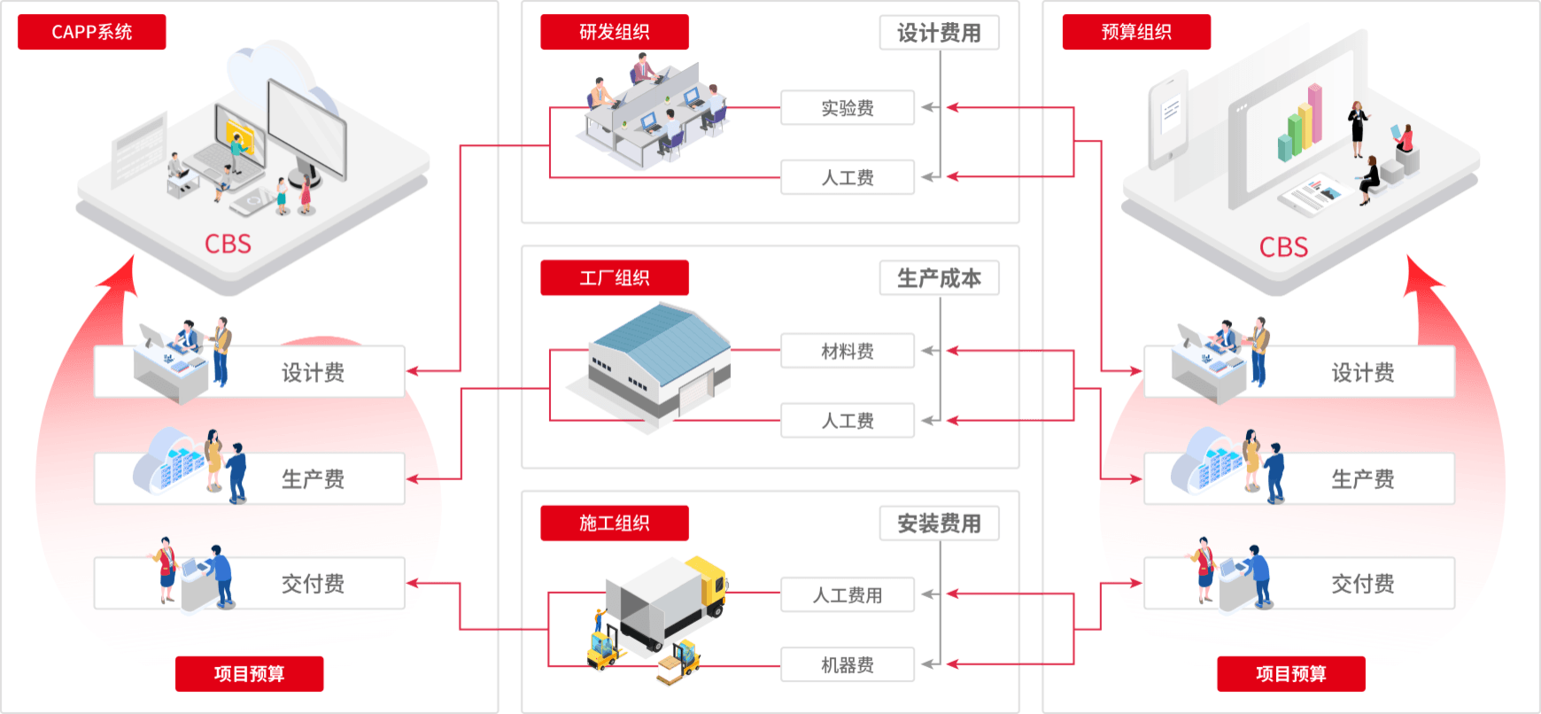 用友U9cloud按组织核算成本-多工厂利润中心成本归集场景