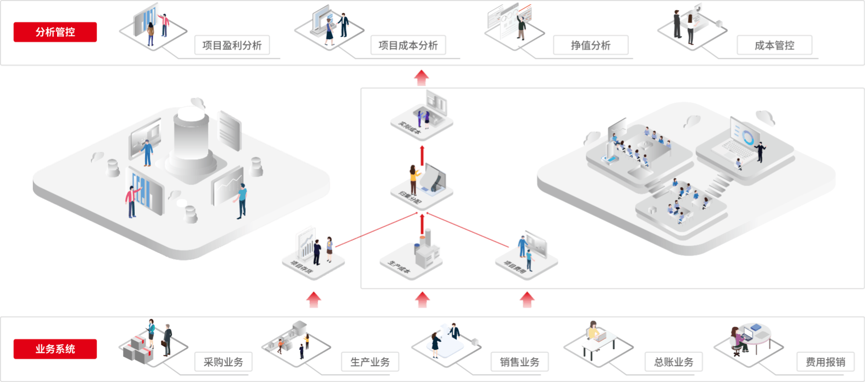 用友U9cloud按项目核算成本-全生命周期成本归集与管控