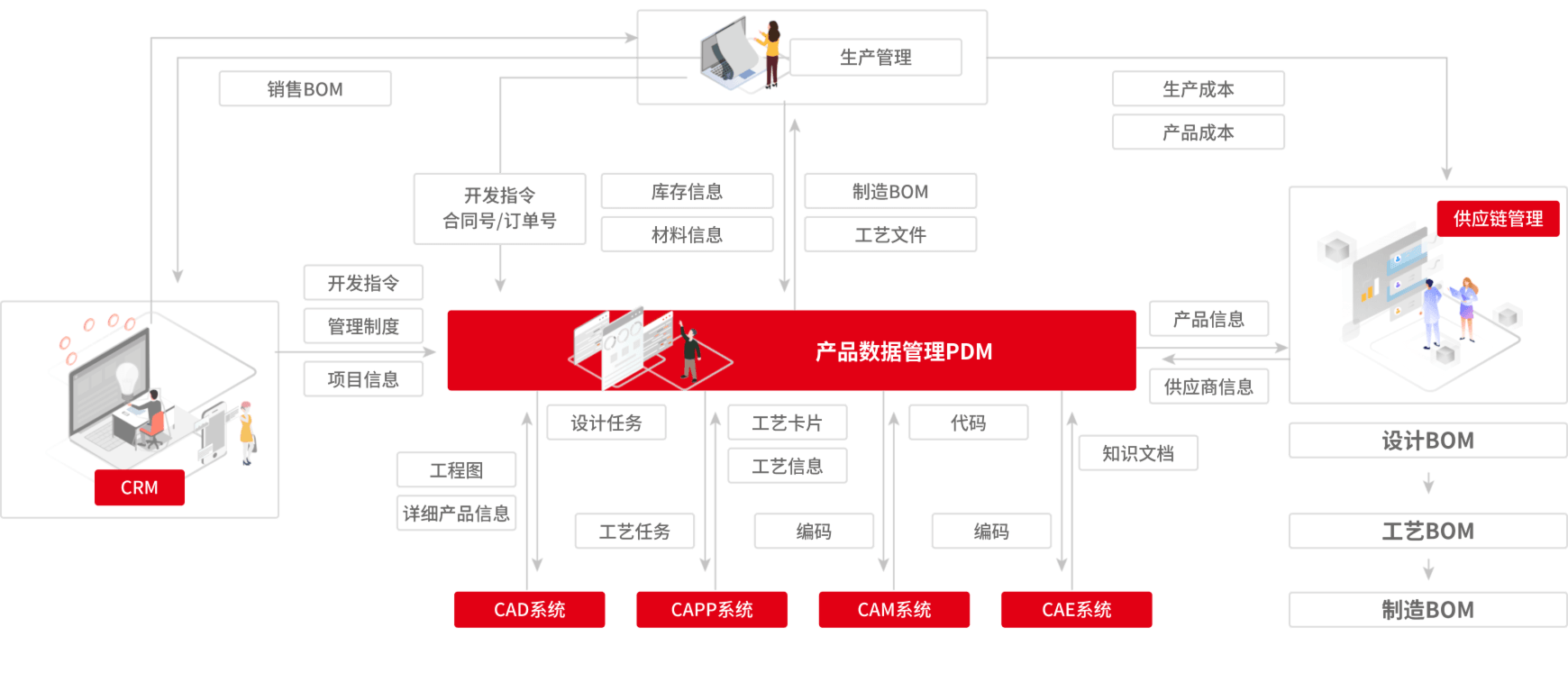 用友U9 cloud设计制造一体化 — 研发设计到制造全流程协同