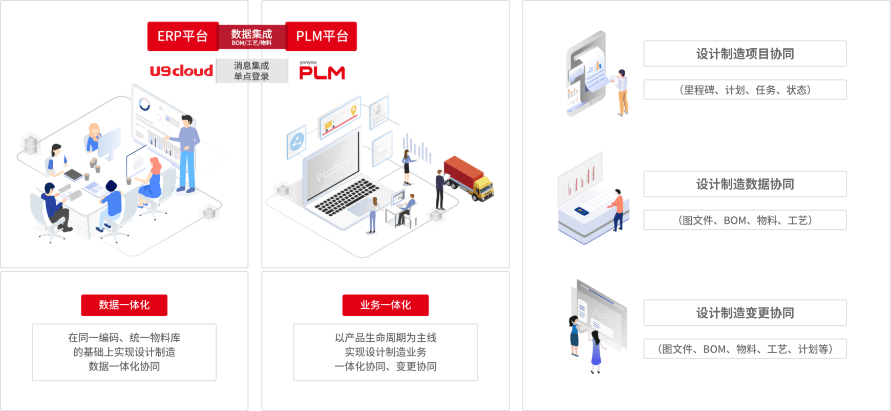 用友U9 cloud从设计到工艺到制造自动承接 — 消除人工转码误差