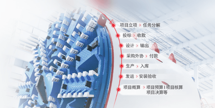用友U9 cloud项目制造全场景 — 项目驱动制造全流程精细管控