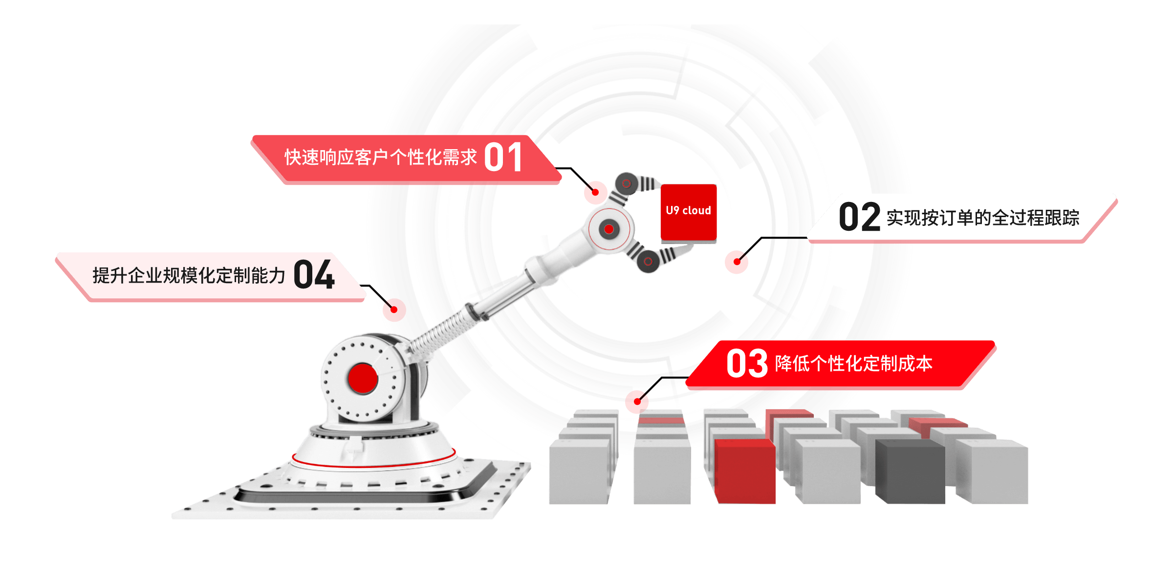 U9 cloud个性化定制服务价值 — 全链路数字化管控与柔性制造能力