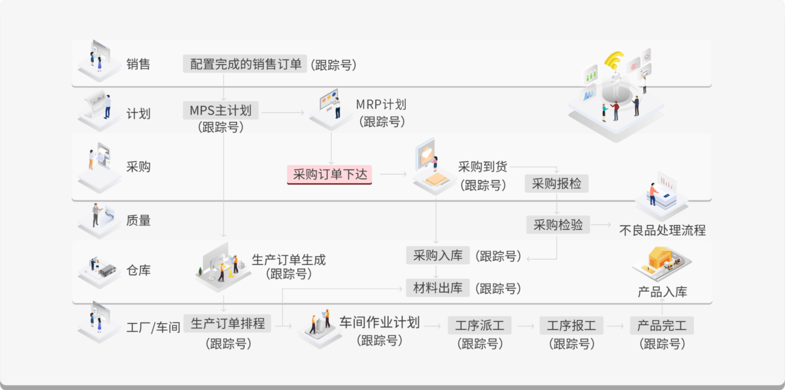 U9 cloud个性化定制 — 按单生产：柔性产线自动排程与生产执行
