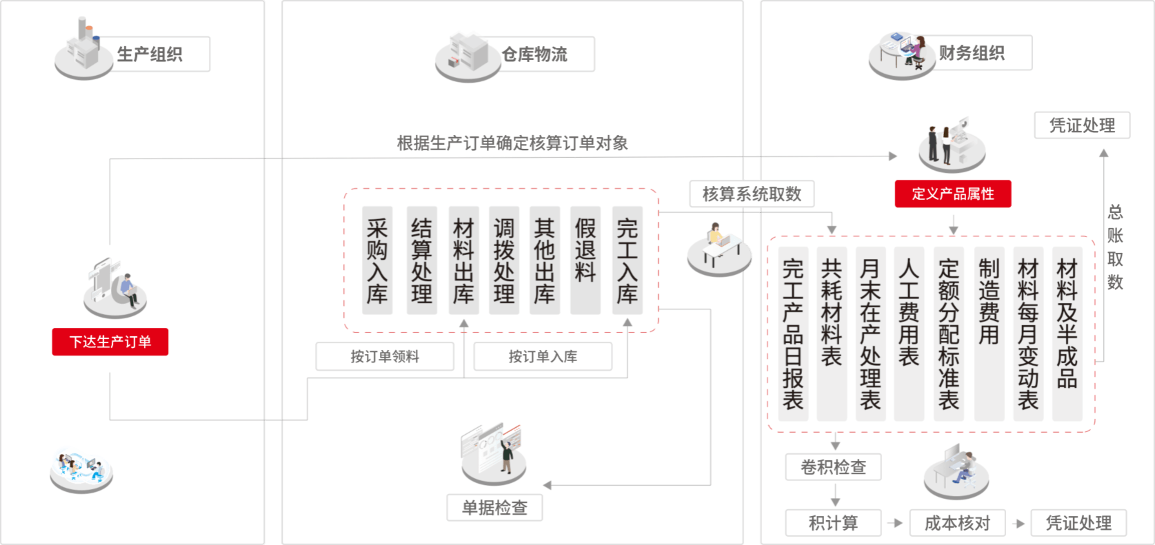 U9 cloud个性化定制 — 订单跟踪：全流程可视化进度管理与异常预警