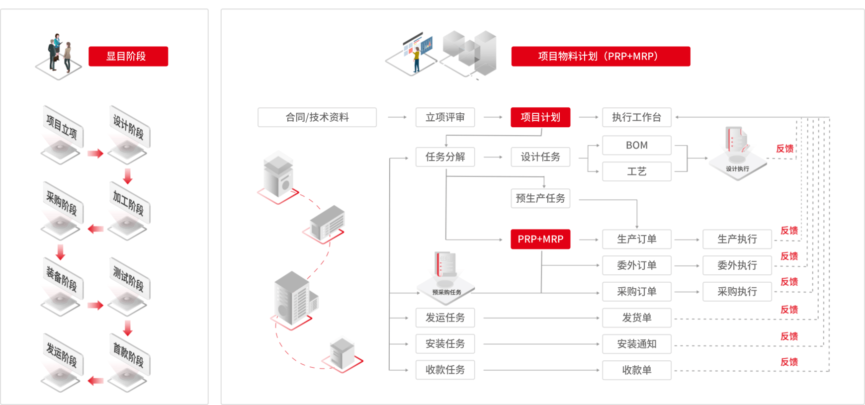 项目立项及计划