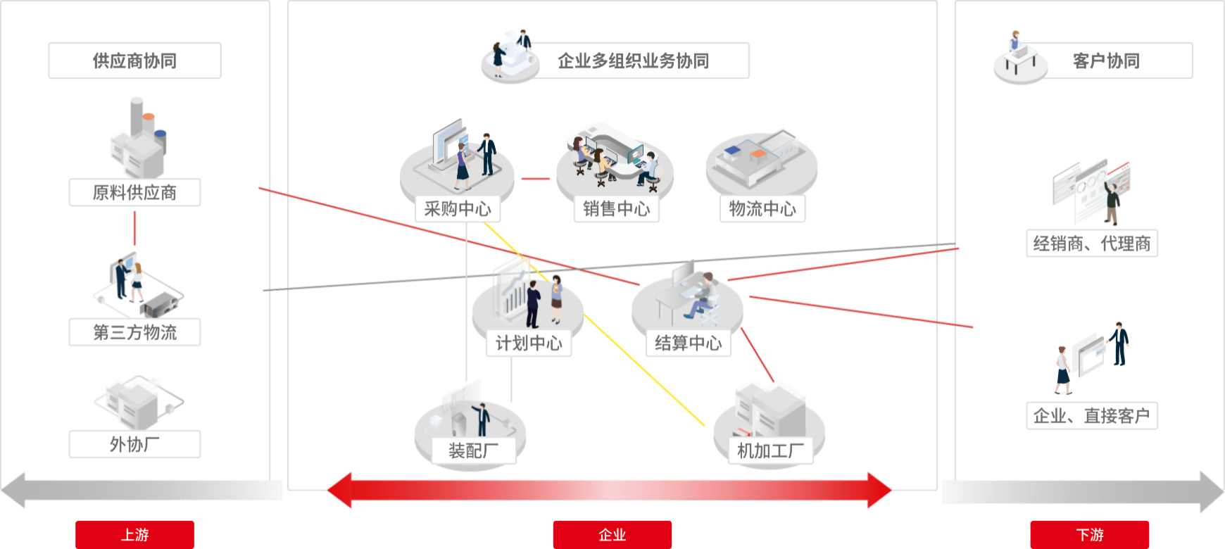 用友U9cloud 全球业务协同功能截图