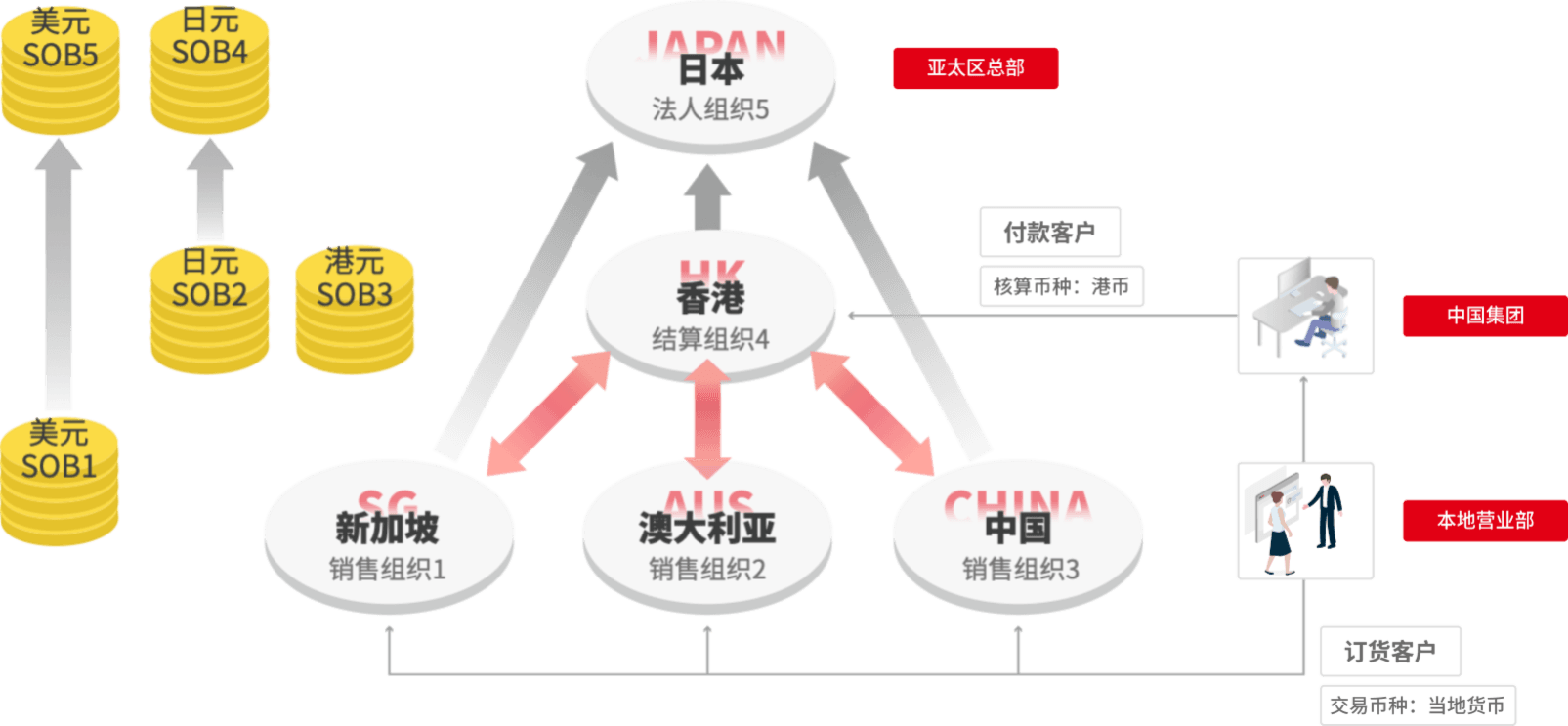 用友U9cloud 全球化管控功能截图