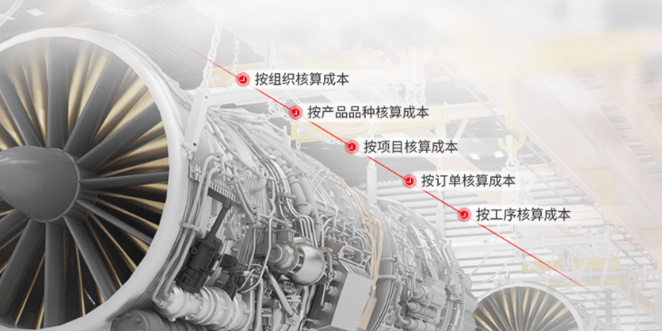 用友U9cloud 精细化成本全场景
