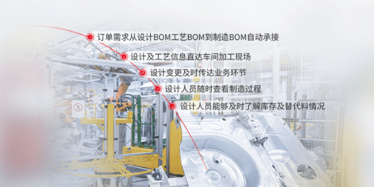 用友U9cloud 设计制造一体化全场景