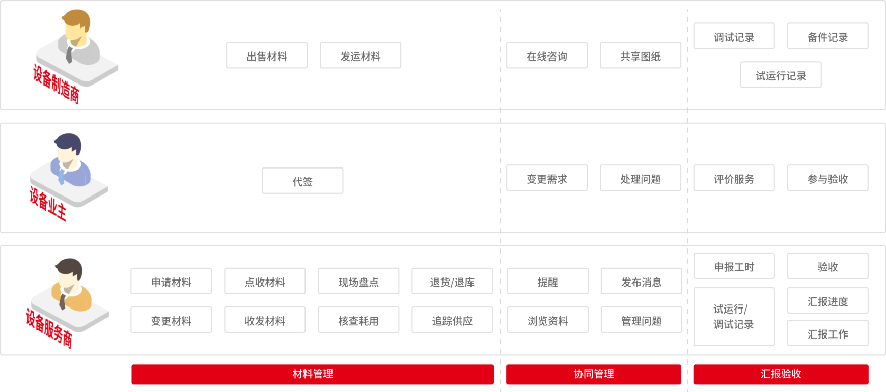 用友U9cloud制造服务化-现场安装管理精细化管控