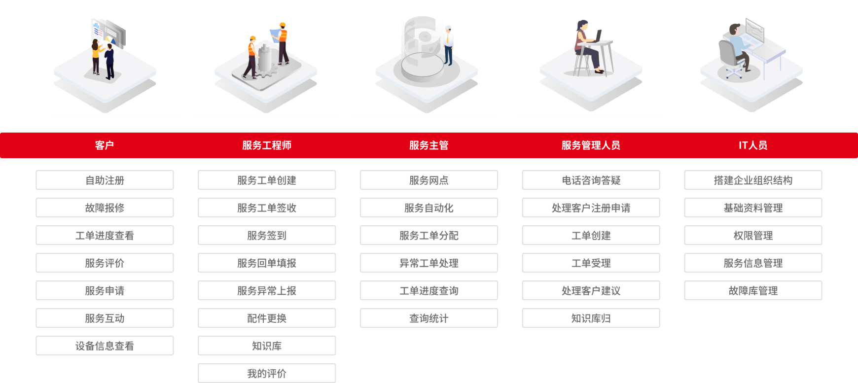 用友U9cloud制造服务化-日常售后服务一体化管理