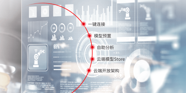 用友U9cloud-智能数据分析全场景