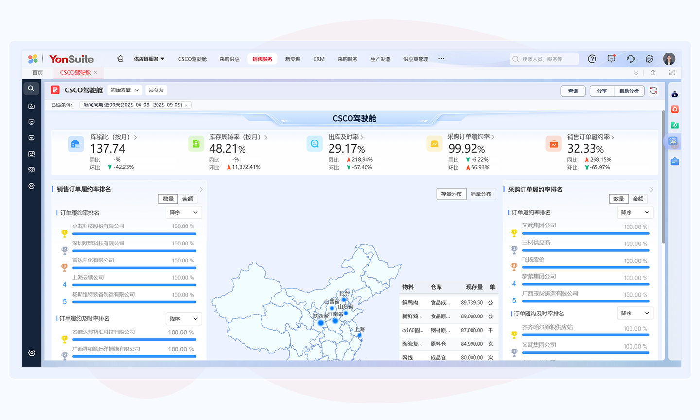 用友YonSuite敏捷供应链-供应链控制塔