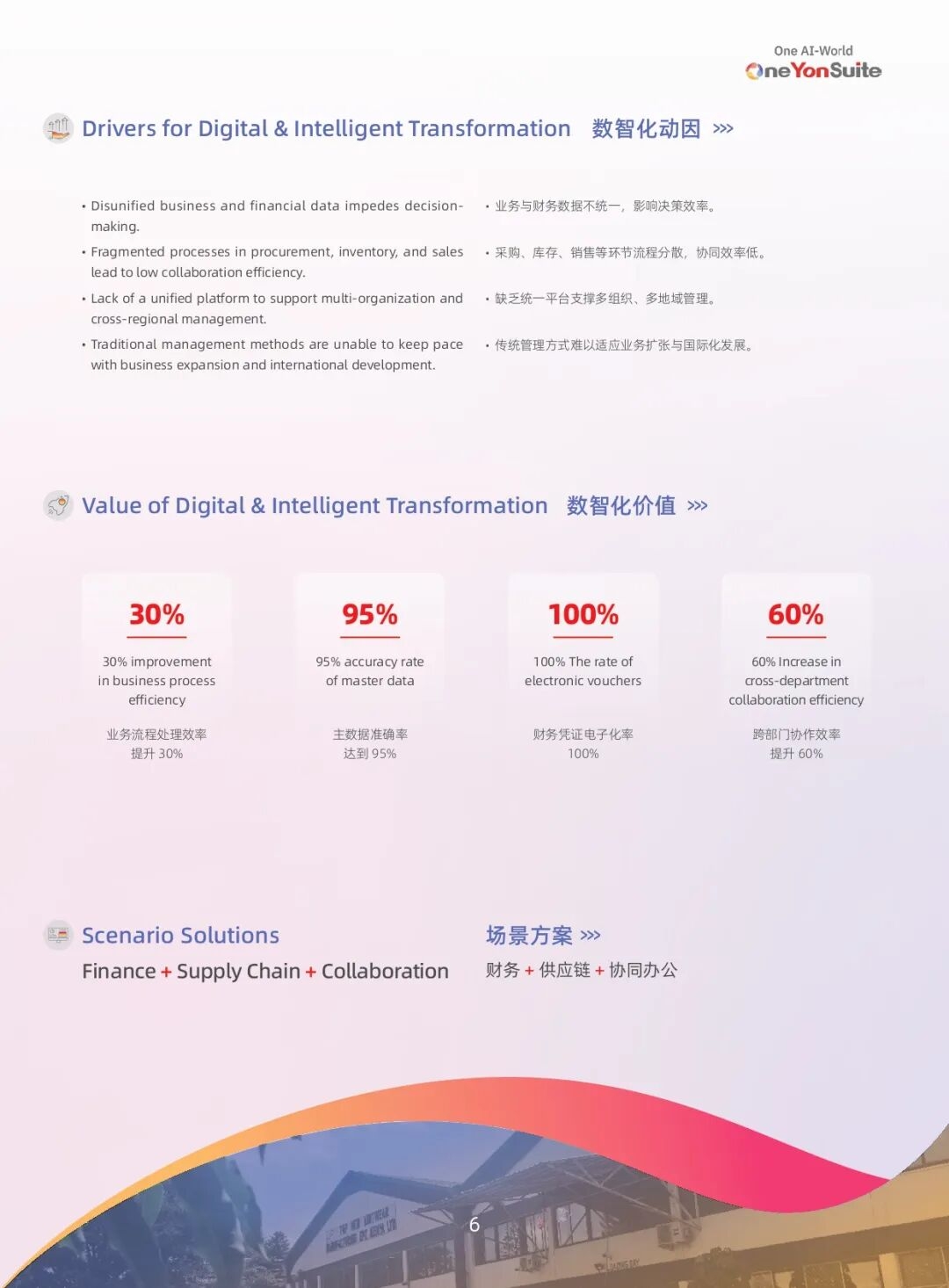 用友Yonsuite出海管理方案.jpg 用友Yonsuite出海管理方案.jpg