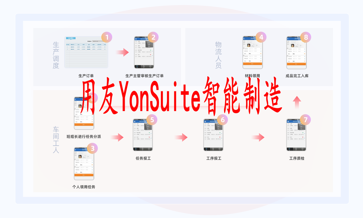  用友软件产品中心