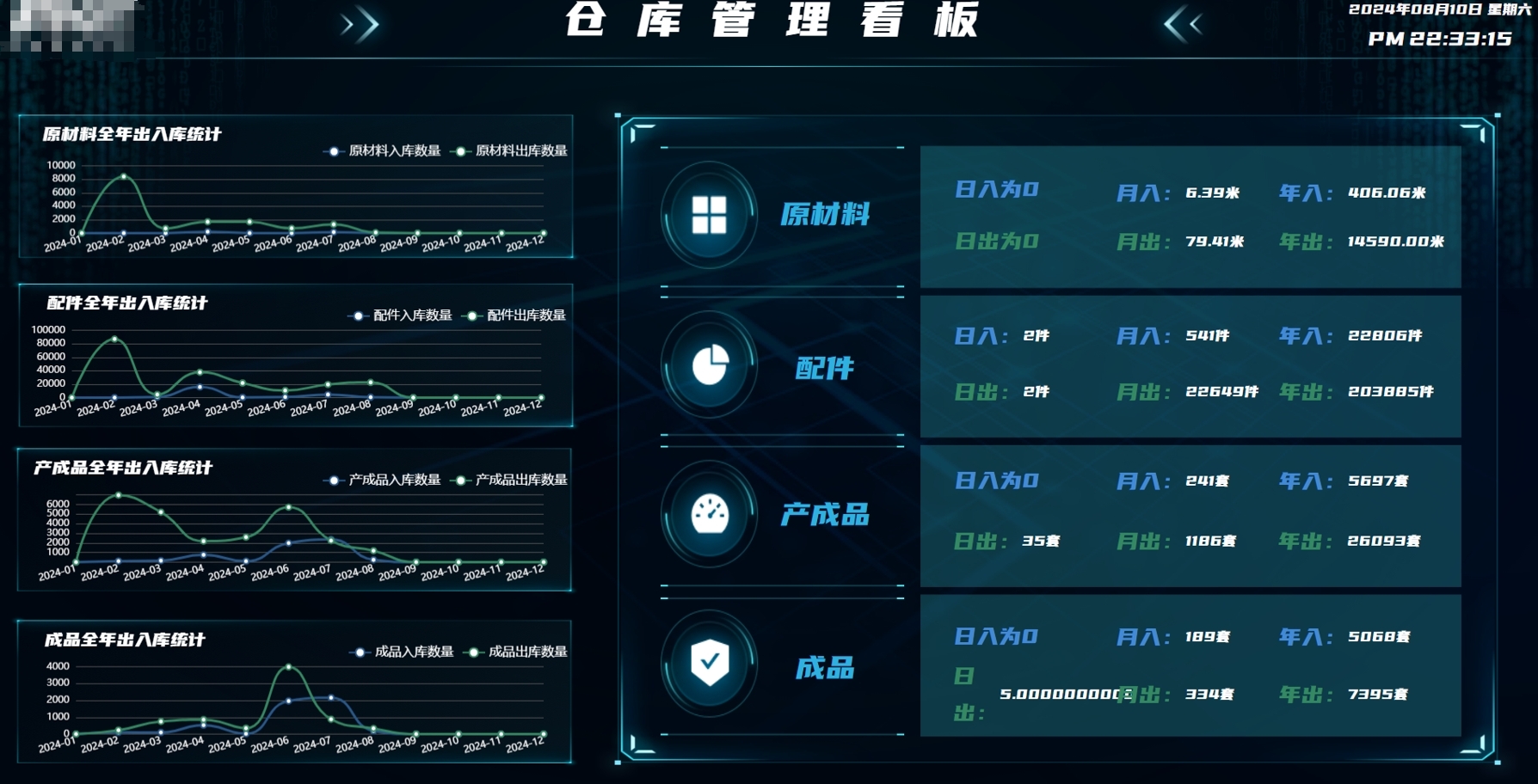 新司南WMS—销售发货仓库管理看板