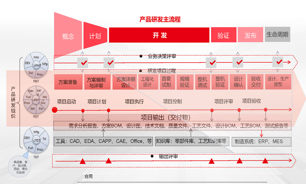 用友PLM系统架构图.png 用友PLM系统架构图.png