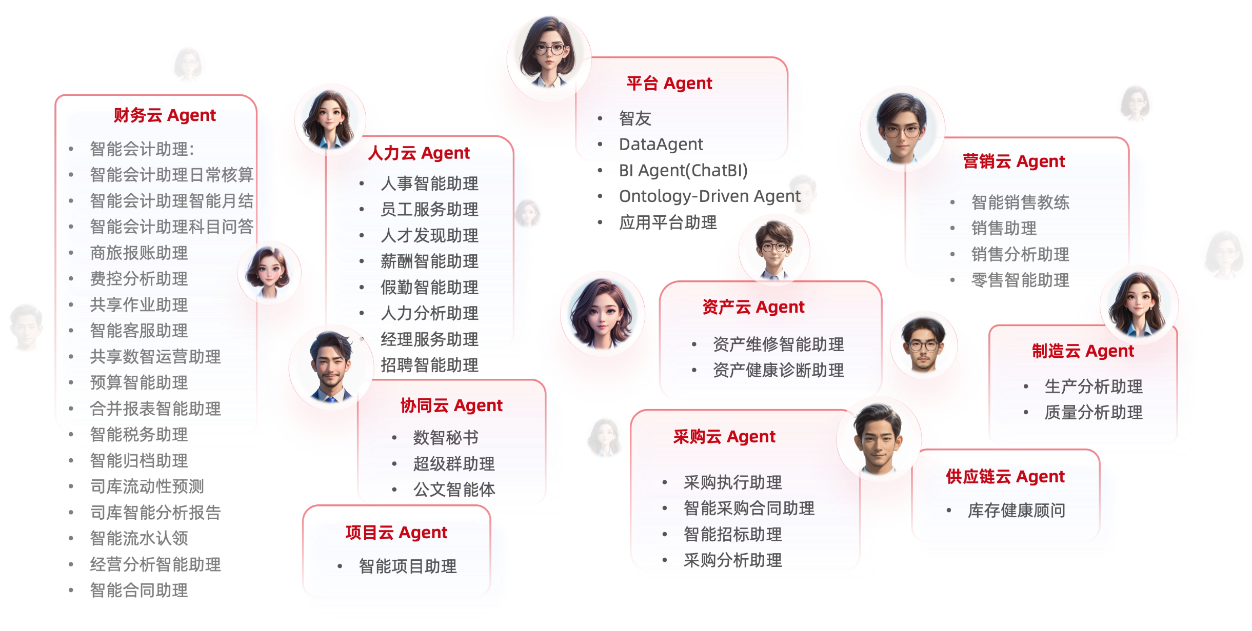 用友BIP企业AI融入核心业务场景