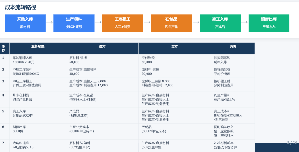 用友ERP五金加工有限产能排程与齐套分析——MPS/MRP联动可视化排程看板