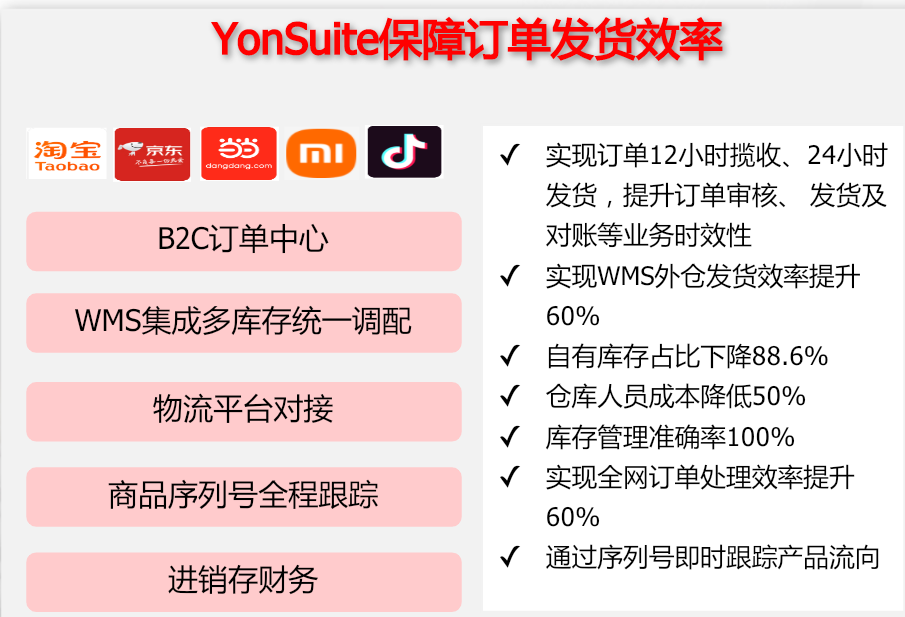 用友YonSuite全渠道订单管理与三盘库存智能调配架构示意