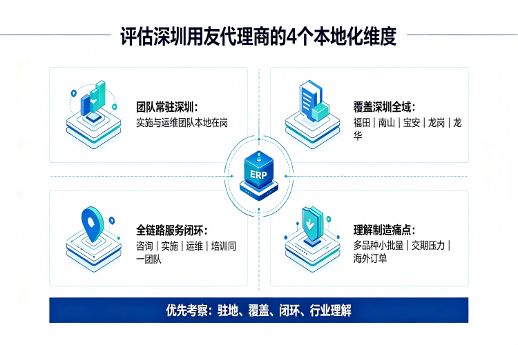深圳制造企业用友ERP代理商选型指南2.png