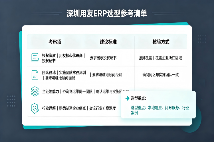 深圳制造企业用友ERP代理商选型指南3.png