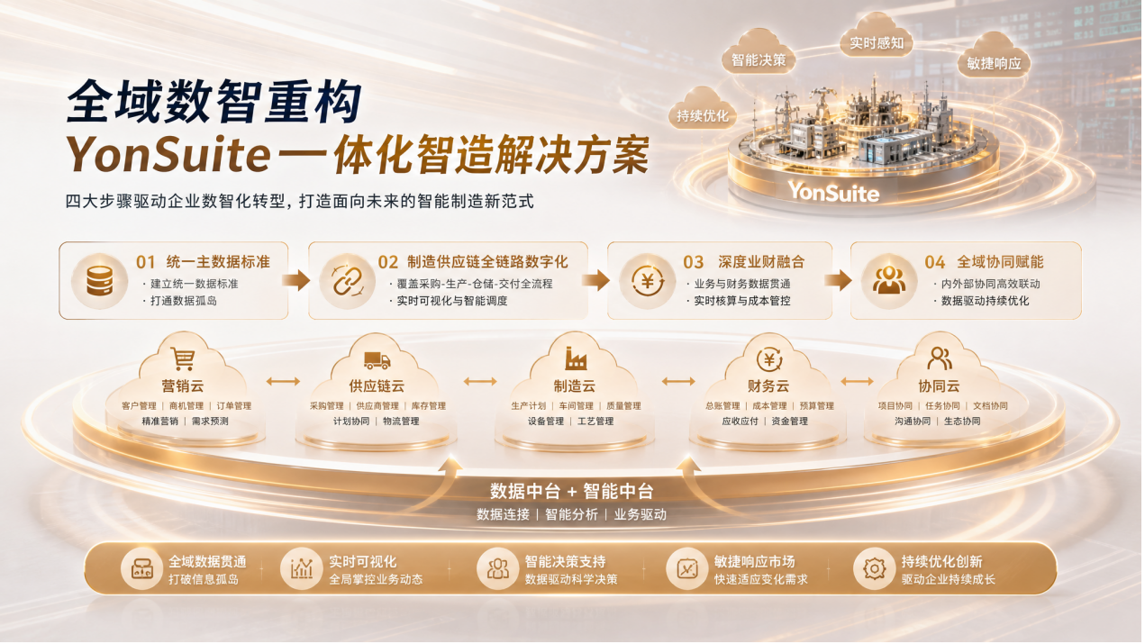 用友YonSuite一体化智造解决方案架构图