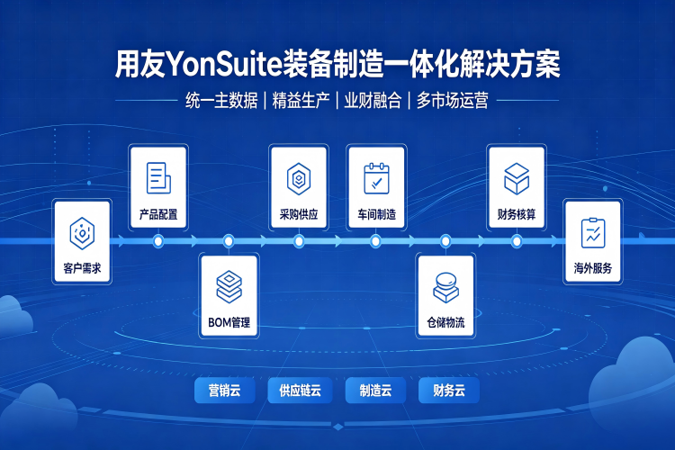 纺织装备制造ERP数智化解决方案 2.png