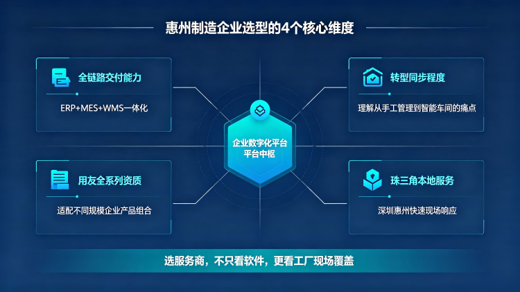 服务商选型 4 个核心能力维度2.png